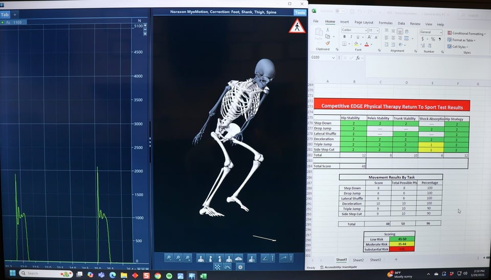 Return to sport testing session